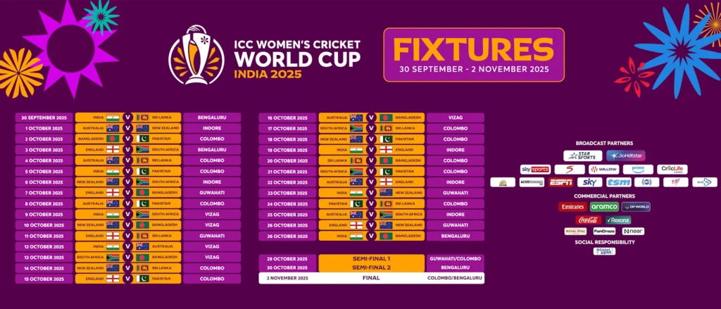 ICC Announces Schedule For Women’s ODI WC 2025